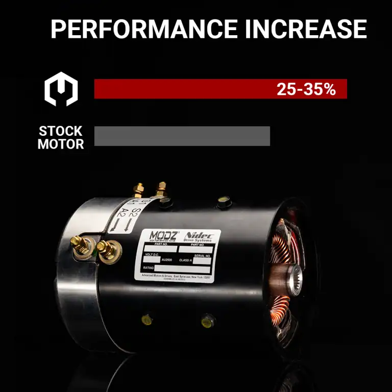 Electric motor with performance increase comparison graphic