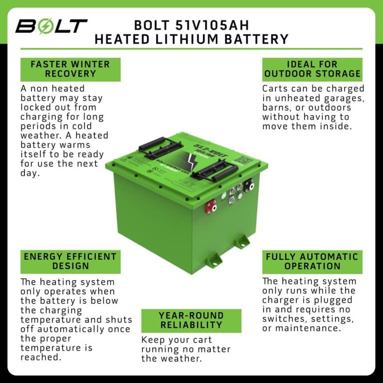 Heavy-duty green lithium battery for carts, outdoor storage, and reliable operation.